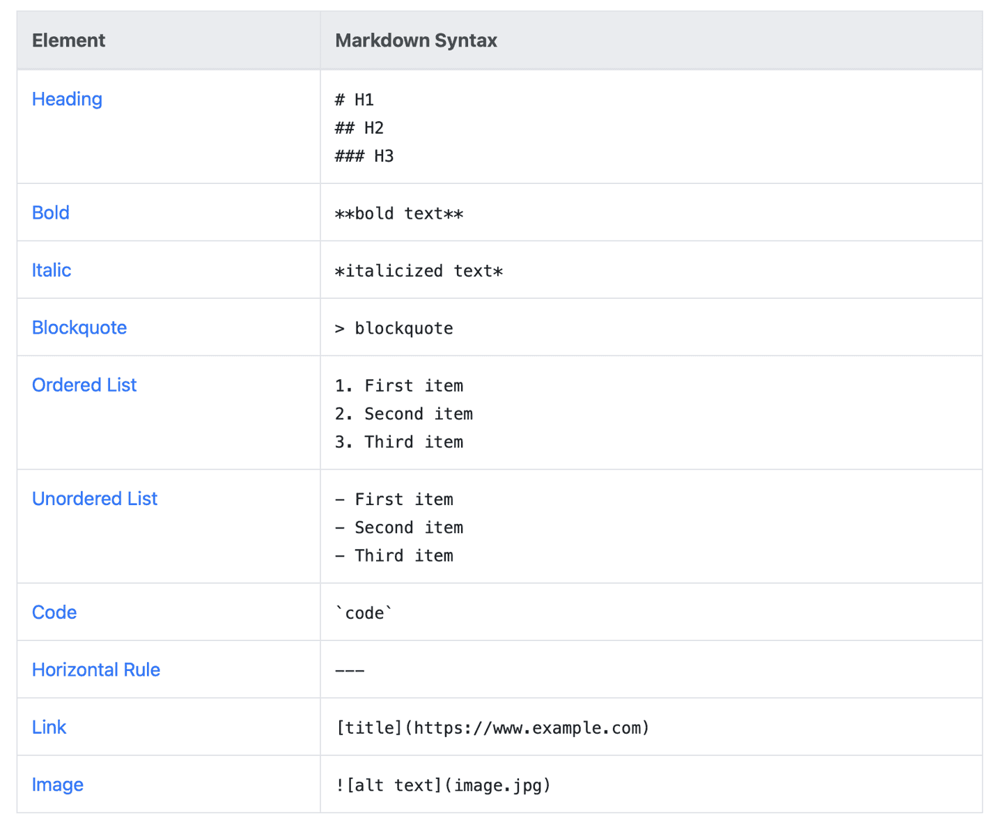 Markdown cheat sheet